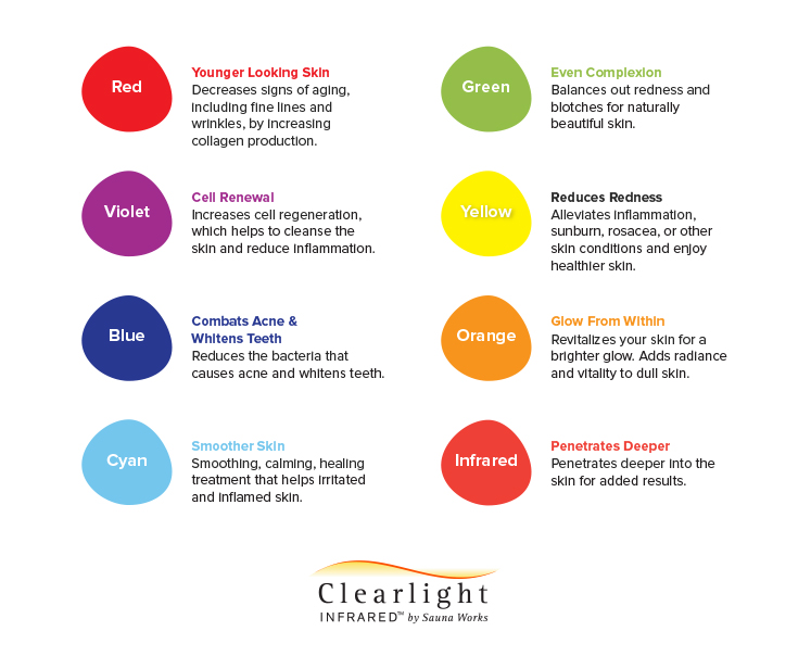 Clearlight-Infrared-Color-Light-Therapy-Chart