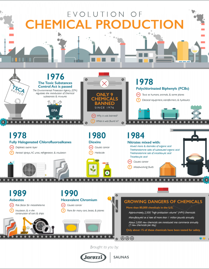 evolution-of-chemical-production-infographic