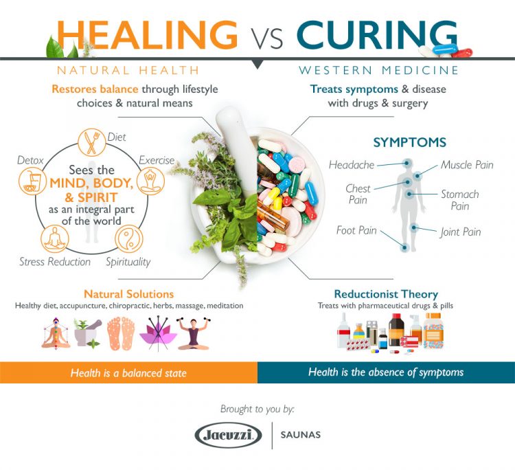 Difference Between Treat And Heal